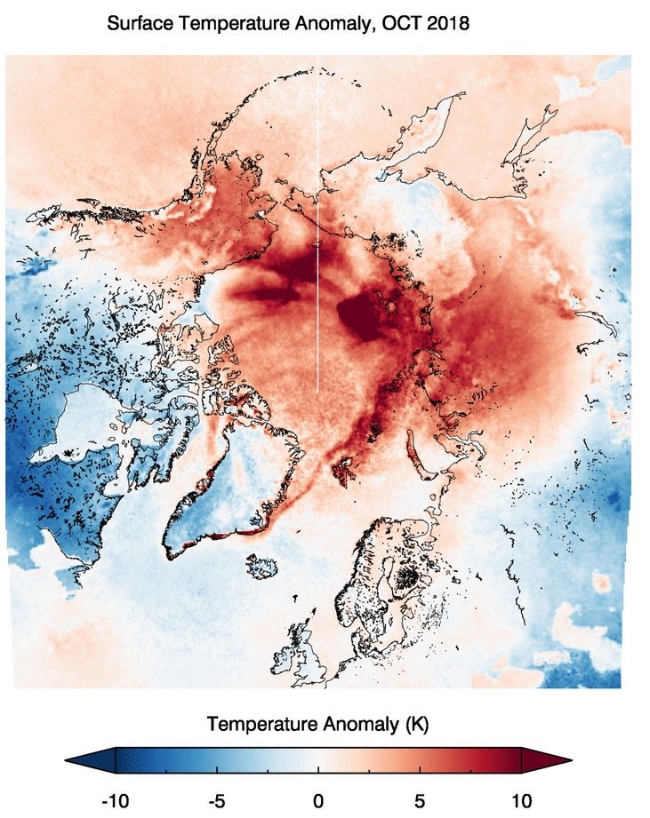 Last October, Arctic Ocean surface temperatures were more than 10°C above normal. The Arctic experienced its third lowest October sea ice area. bit.ly/2XH2BAY