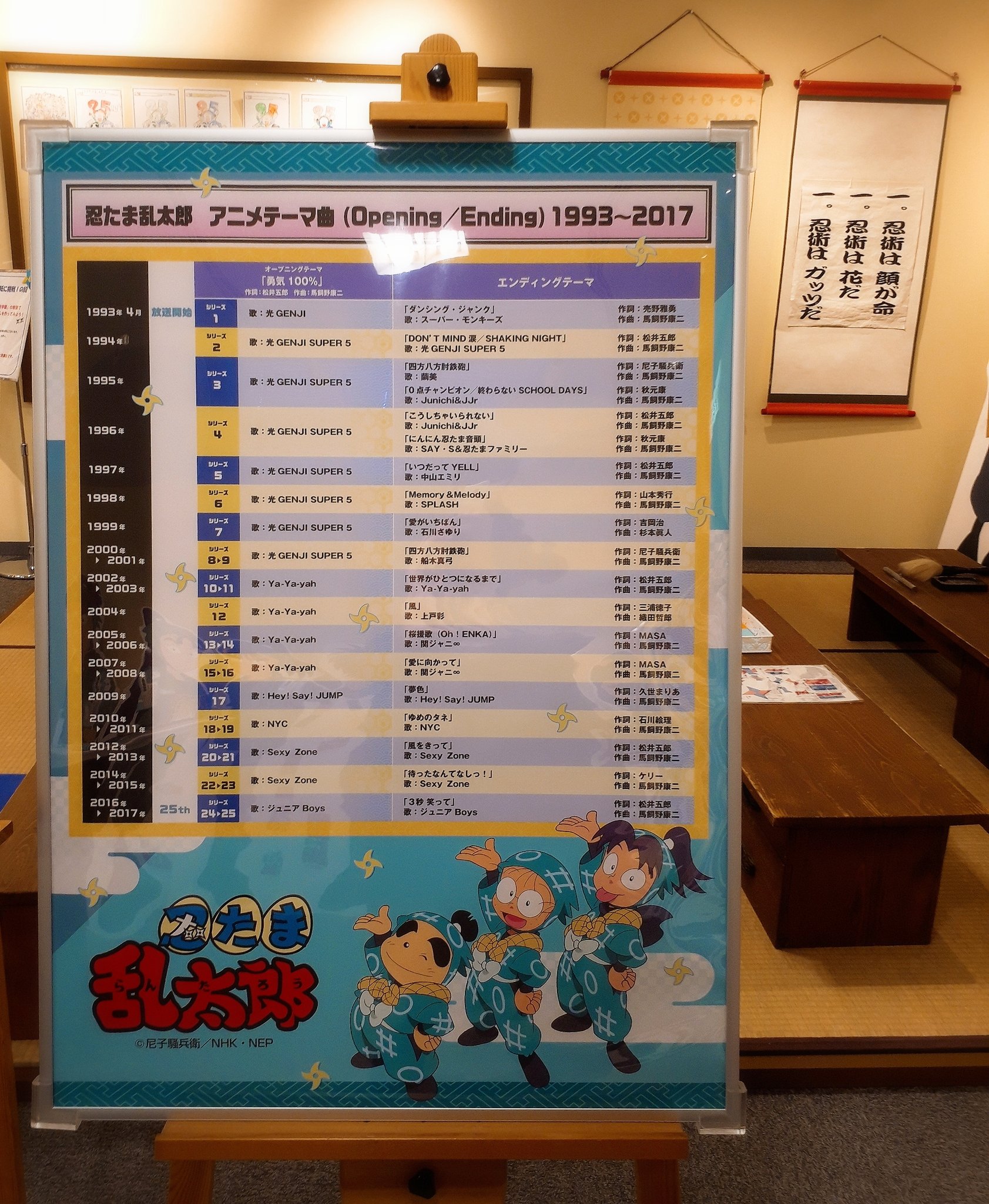 もりもとちとせ 17年の 忍たまアニメ放送25年 展 で見た25期までのop Ed早見表 ほぼジャニーズが担当していて Op 勇気100 に至っては27年目に突入した今もジャニーズのアーティストが担当してる 幼い頃からずっとジャニーさんにパワーを