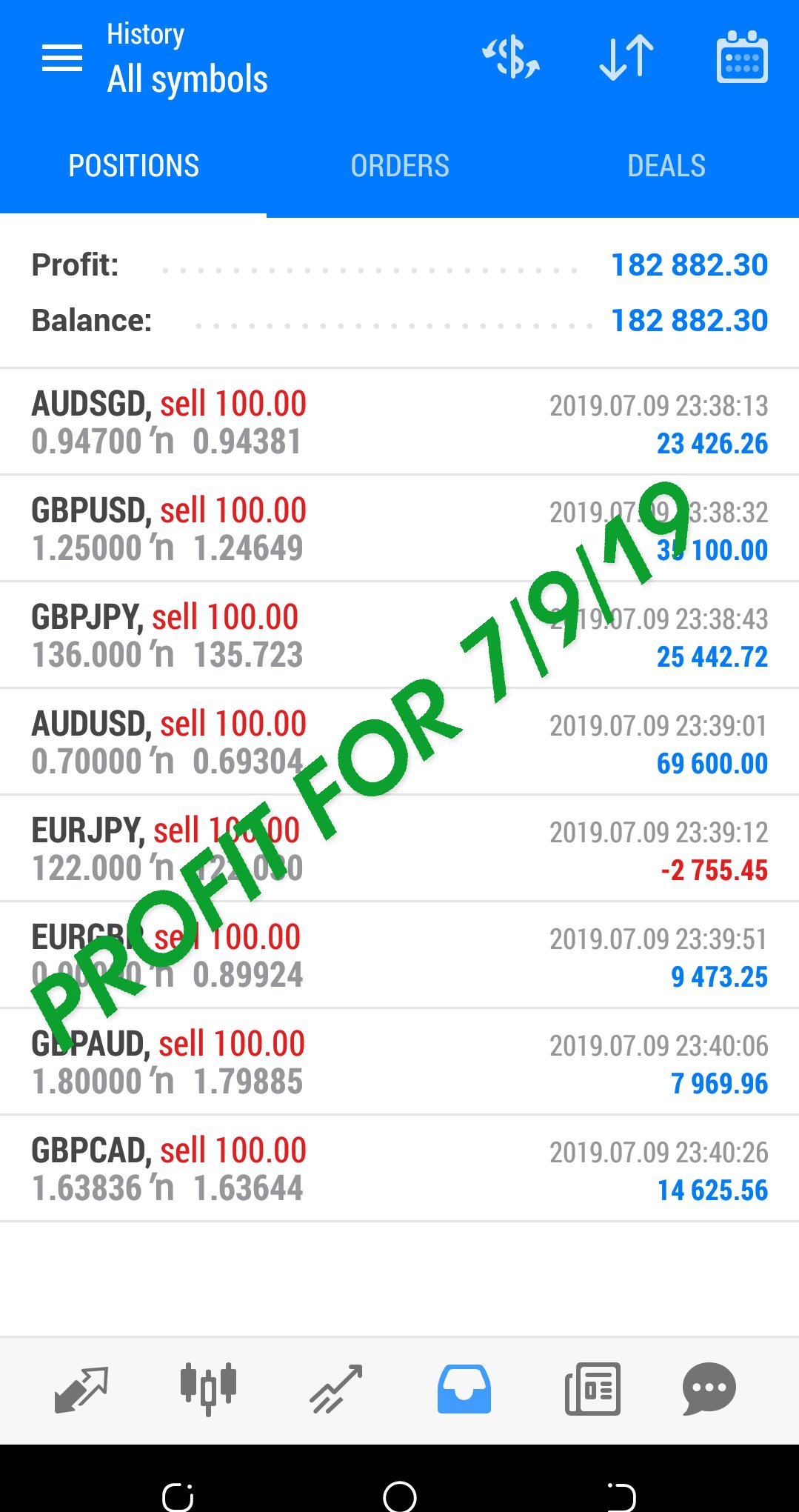 bitcoin profit forex)