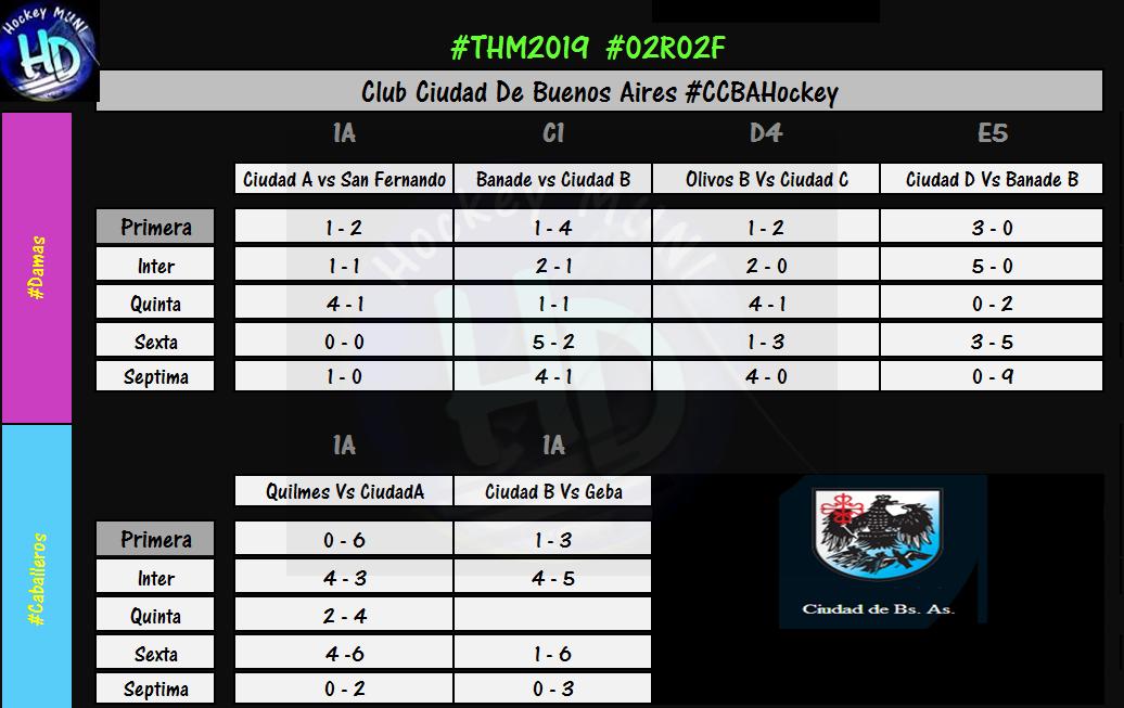 HockeyMUNIHD's tweet photo. #THM2019 #02R02F #Resultados #Muni https://t.co/V0WOsBg2c2
