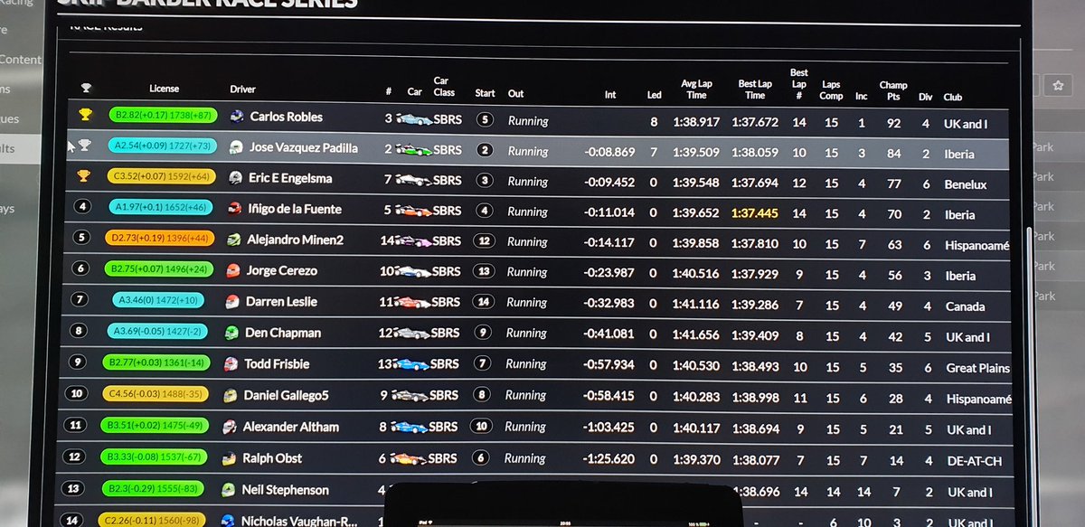 LexordGt's tweet photo. Y después de 3 carreras en la #Skipy más de 140 puntos de irating!!! 💪💪💪 vamossss. https://t.co/oyztJIPhwX
