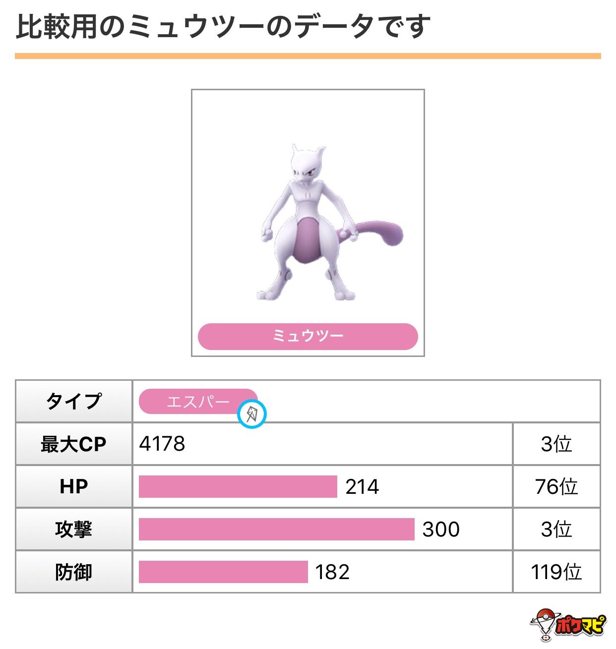 ポケモンgo攻略情報 ポケマピ 比較用のミュウツーのデータです ミュウツーの図鑑ページ T Co 6ydrxbqyp1 アーマードミュウツーの図鑑ページ T Co F106ektw ポケモンgo アーマードミュウツー T Co Tjncydodqm Twitter