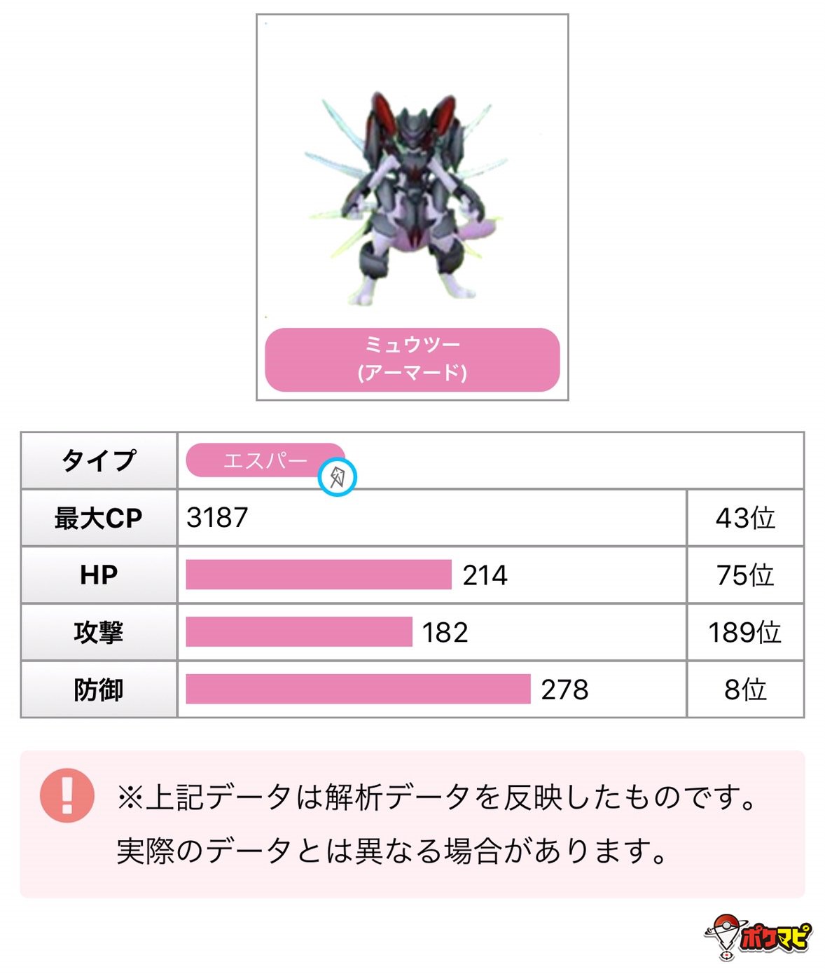 ポケモンgo攻略情報 ポケマピ アーマードミュウツーの種族値や技などの解析データが紹介されています アーマードミュウツーは 19年7月11日より伝説レイドに登場予定です 実際に実装されてみるまではわかりませんので 現時点の情報としてご確認