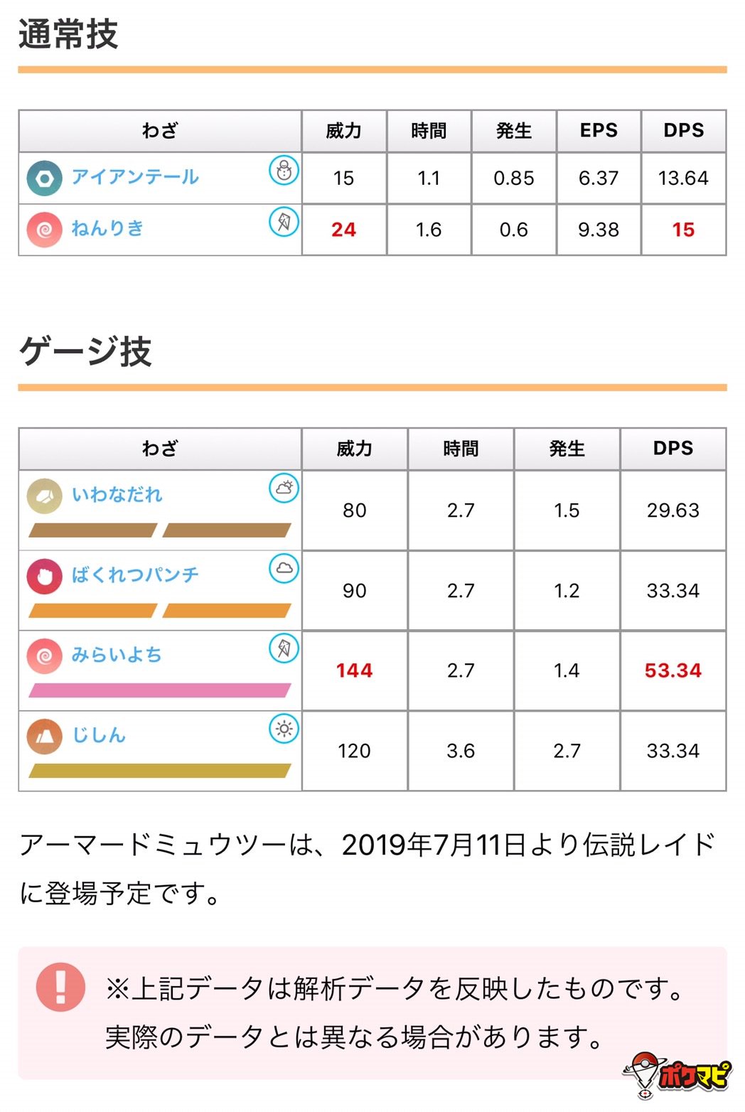 ポケモンgo攻略情報 ポケマピ アーマードミュウツーの種族値や技などの解析データが紹介されています アーマードミュウツーは 19年7月11日より伝説レイドに登場予定です 実際に実装されてみるまではわかりませんので 現時点の情報としてご確認