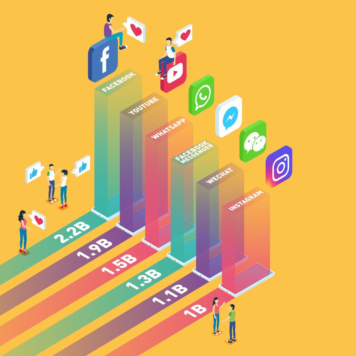 MakingBulla's tweet photo. Para cada estrategia plantearse la pregunta 🤔 ¿Mi audiencia está en esa red 📲 y es activa en esta?
¿Cómo estamos midiendo nuestros resultados? ¿Solo por los seguidores? conoce más datos que te ayudarán a crear y medir estrategias en redes sociales #contáctanos #makingbulla https://t.co/RH1U2YRvsK