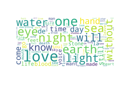 vidyaviz's tweet photo. Word cloud of Pablo Neruda's 'Cien Sonetos de Amor' in Python...because data science just brings out the humanities graduate in you #pabloneruda #ciensonetosdeamor #textpreprocessing #datascience https://t.co/g3jSYvMfFJ
