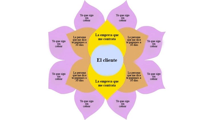 diegoblif's tweet photo. Los invito a formar parte del telar del monotributista. https://t.co/nmcsU7Amxh