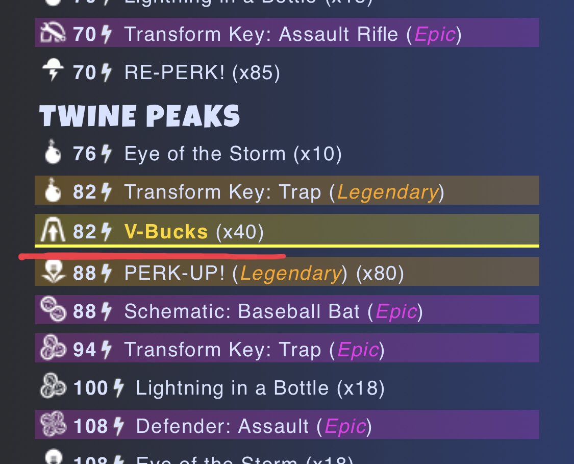 Twine Peaks Quest Line