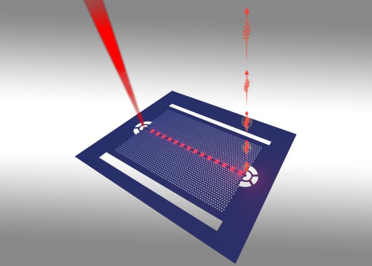 Seanku's tweet photo. Neuromorphic Computing : Breakthrough from @USNRL could revolutionize #quantum networks, by connecting the dots. https://t.co/OBQ6GOsomF #quantumnetwork #quantomdots https://t.co/DfiKR86E6G