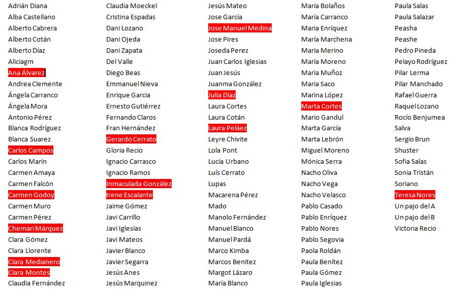 WarBotST's tweet photo. Segunda semana de Octubre. Gloria Recio ha asesinado a Ana Álvarez. 111 supervivientes. #WarBotST https://t.co/0PiXotNQ8z