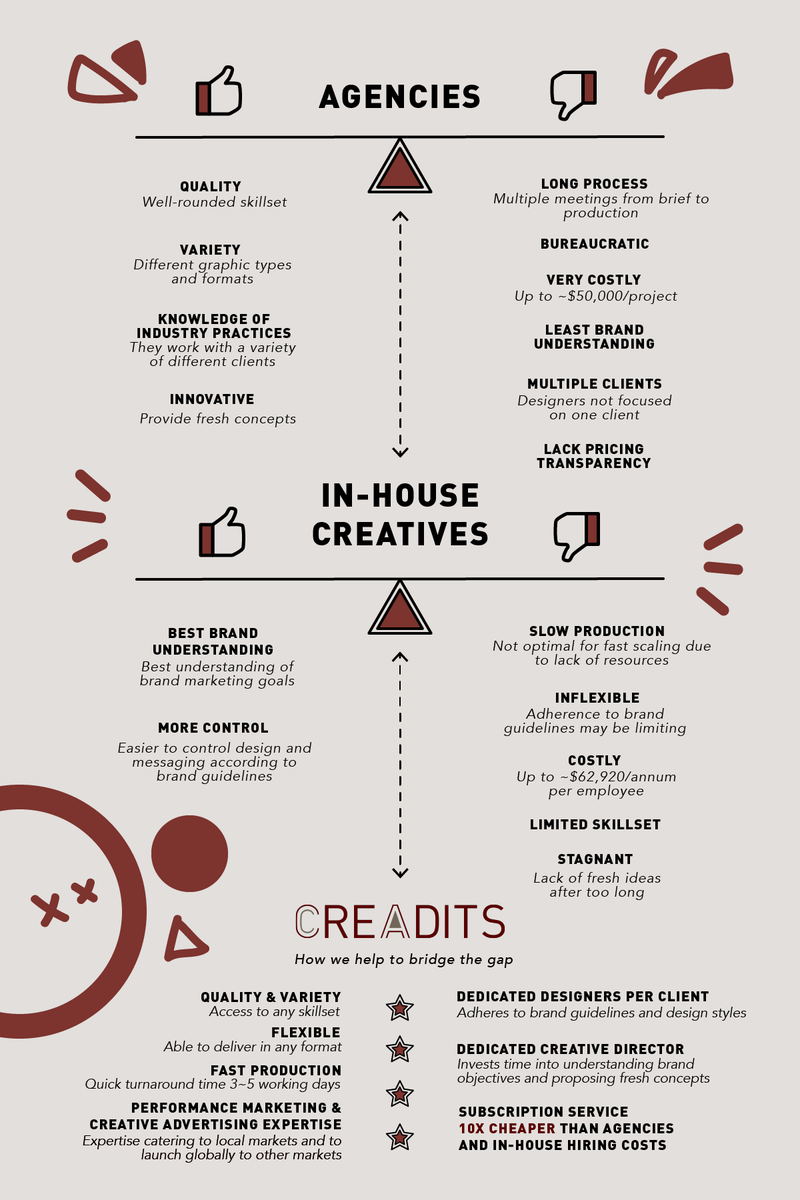 getcreadits's tweet photo. The debate of agency vs. in-house is never-ending. So what are the advantages and disadvantages of each and how can you bridge the gap? https://t.co/OnehNpD4JV
#creadits #digitalmarketing #mobilemarketing #onlineadvertising #useracquisition #socialmedia #appmarketing #ecommerce https://t.co/jOjyEXIXW2