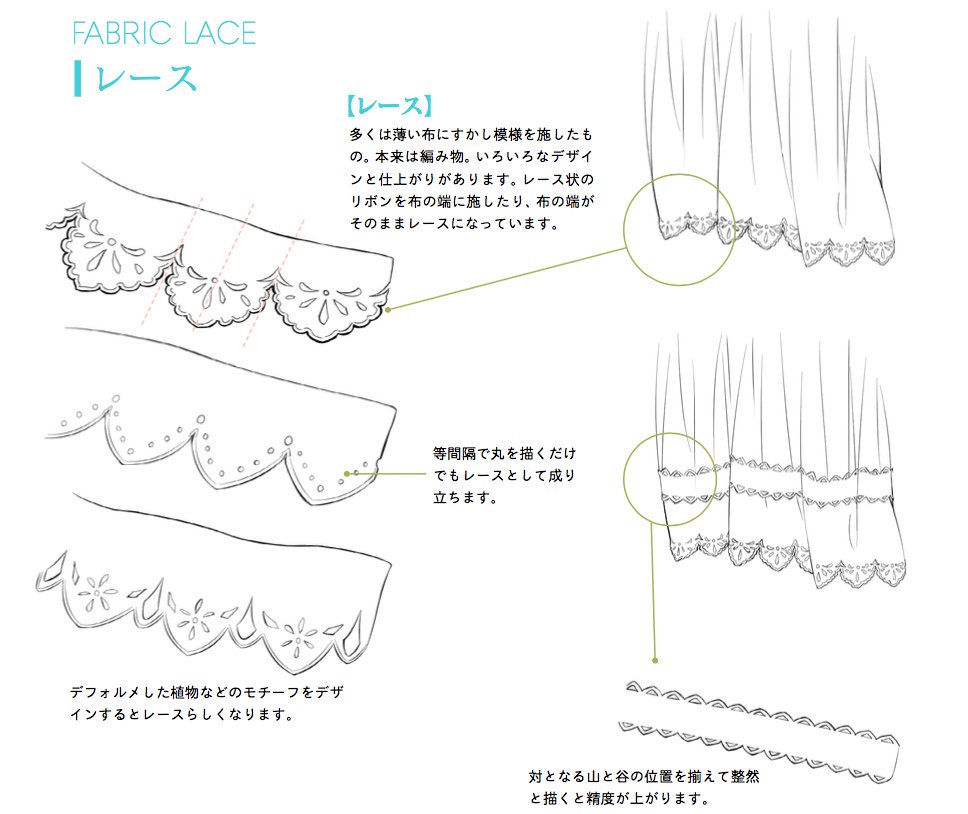 Twitter 上的 玄光社 超描けるシリーズ 超描ネタ帳 もくりさん Mokurinekko 著 ファンタジー衣装の描き方 より レース の表現方法をご紹介 本来は編み込みによって作られるレースは 整然と描くことによって模様としての精度が上がります T Co