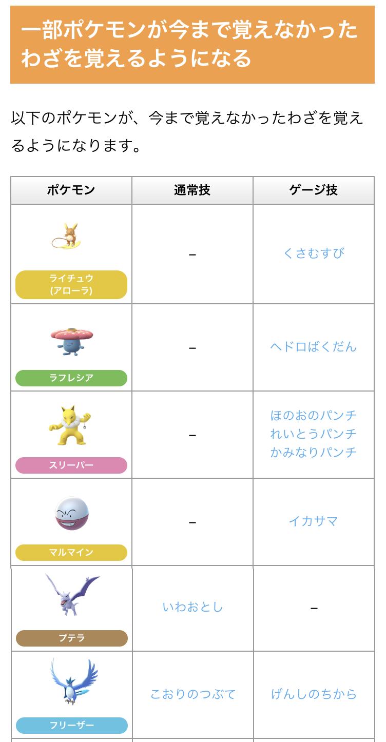 ポケモンgo攻略情報 ポケマピ 在 Twitter 上 覚える技が追加されたポケモン 13種類 と 新技を覚えるポケモンの一覧です あまえるの詳細 T Co Eycotlzjcp ロケットずつきの詳細 T Co 9hvlllnkrq ポケモンgo T Co Zaj7qs4s5c Twitter