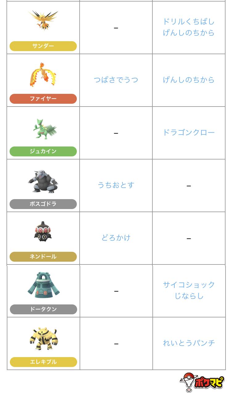 ポケモンgo攻略情報 ポケマピ V Twitter 覚える技が追加されたポケモン 13種類 と 新技を覚えるポケモンの一覧です あまえるの詳細 T Co Eycotlzjcp ロケットずつきの詳細 T Co 9hvlllnkrq ポケモンgo T Co Zaj7qs4s5c Twitter