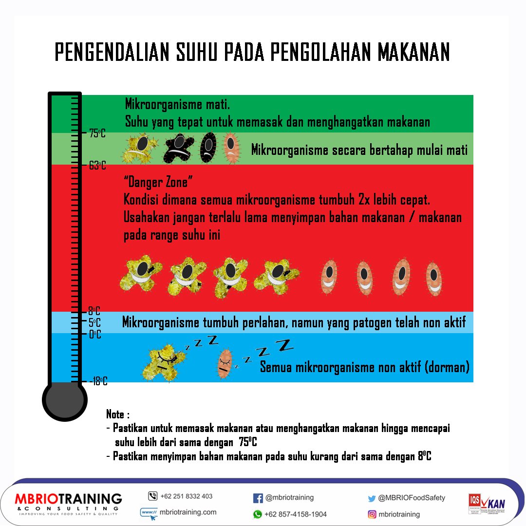 Pada Suhu Berapa Mikroorganisme Tidak Dapat Tumbuh? - mbriotraining.com/?p=4326
