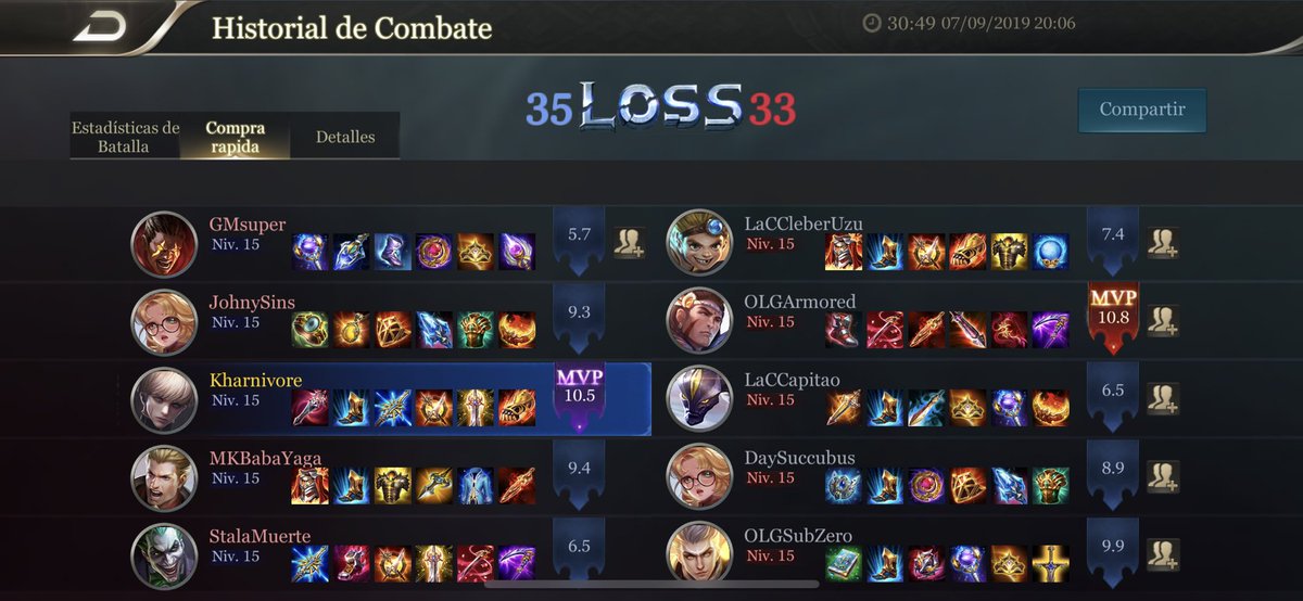 Viserys_AoV's tweet photo. Capheny, moren, Tel annas, elsu lo abusan de forma asquerosa, acabo de perder con un elsu que iba 0-5 y termino 10-5 una vez se hizo ese objeto https://t.co/iLxmHQEEVJ