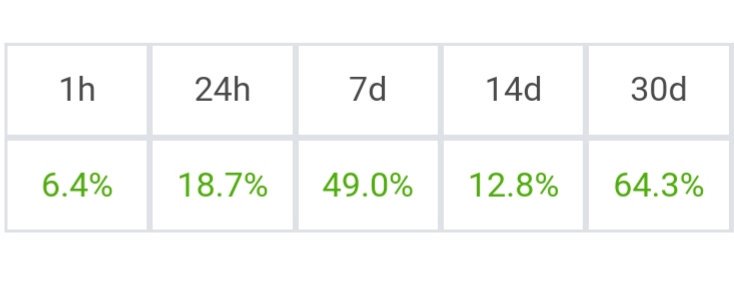 npcoin1's tweet photo. Keep calm. Slowly but surely.
$NPCoin #coingecko #btcalpha #escodex https://t.co/yyKywCH1VC