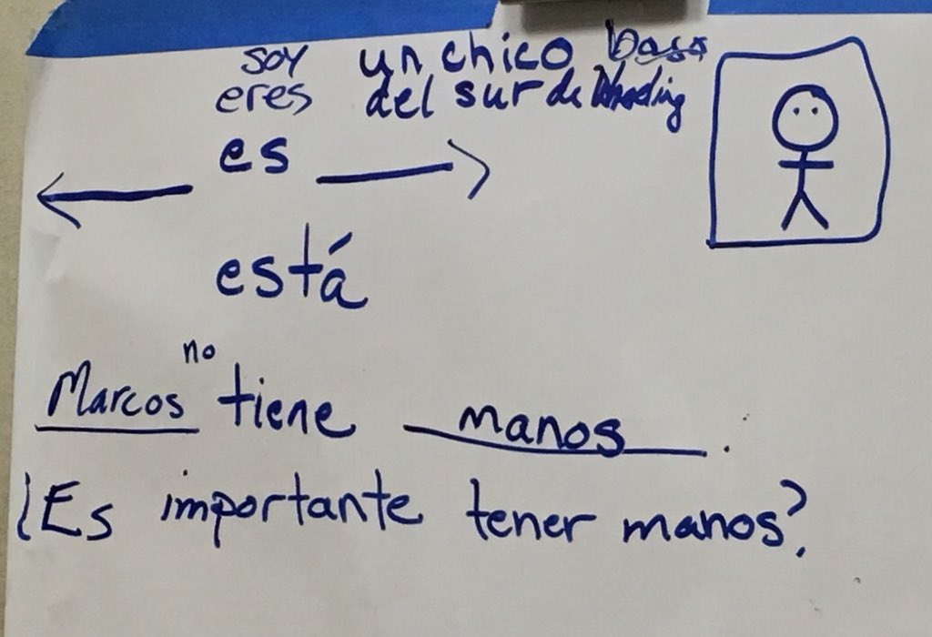 Seeker33333's tweet photo. #ntprs @lclarcq Laurie coached on simple structures that could be used to develop an open-ended story w just a few structures: s/he is, s/he has, it’s important, plus simple stick figure missing a couple parts, phrase “something important” (+compass labeled w directions N E S W). https://t.co/m5Ya1mFuUB