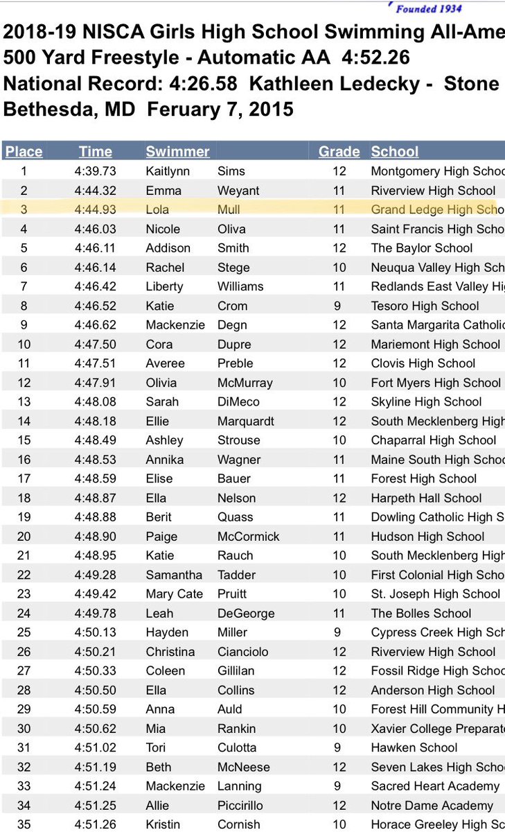 GLCometSwim's tweet photo. Congrats to Lola Mull on becoming a 5 time All American today! 3rd in the Nation in HS swimming for the 500 Free! https://t.co/r7B3kGP1u0