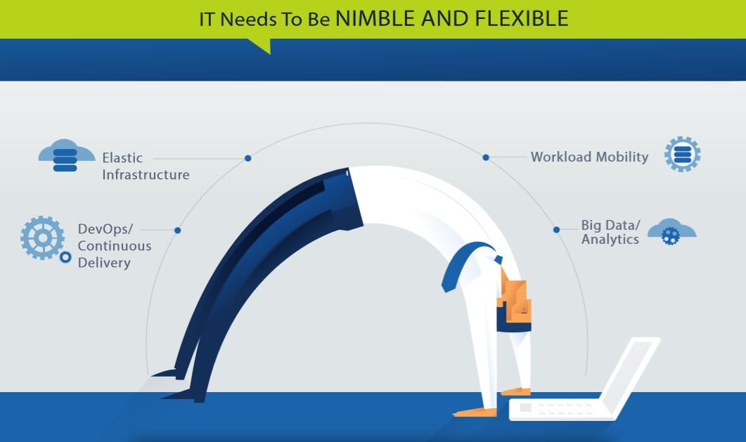 ActiveBatch's tweet image. Embrace #Digital Transformation with #IT Automation. Check out this #TechInfographic to learn more #DigitalTransformation #ITAutomation #DevOps #BigData #Cloud #ActiveBatch hubs.ly/H0jHLK30