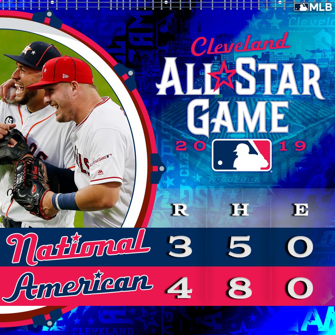 19年mlbオールスター ナショナルリーグ 3 対 4 アメリカンリーグ