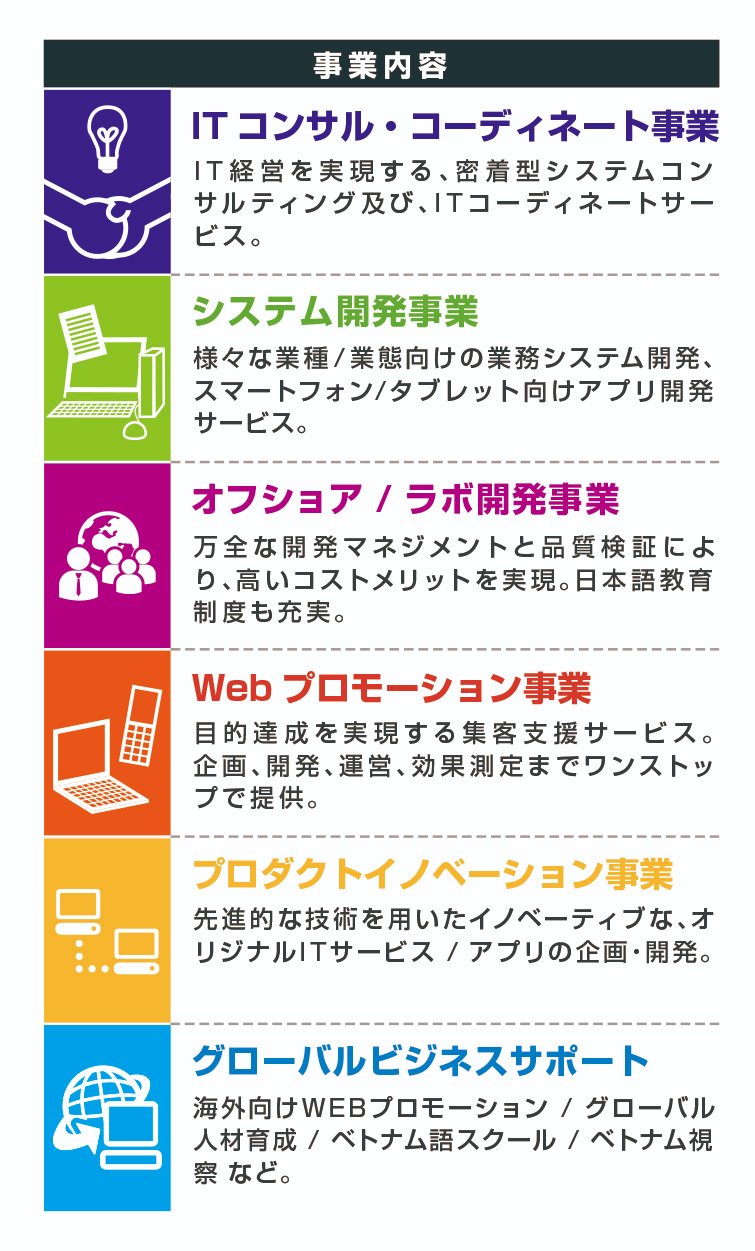 企業曜日対抗しりとり合戦 Twitter