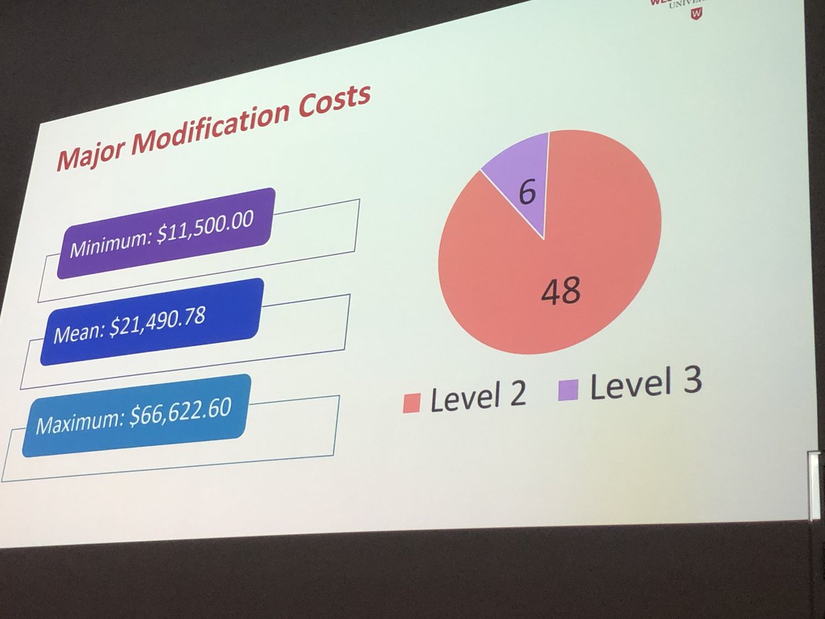 Useful research as further evidence to inform #ABCB decisions on home ‘visibility’ vs ‘accessibility’ - NSW home mods service audit data indicating that #gold #LHA required to address tenant need & open up #housing options Thanks Libby, Karen & colleagues #otlifelab #OTAUS2019