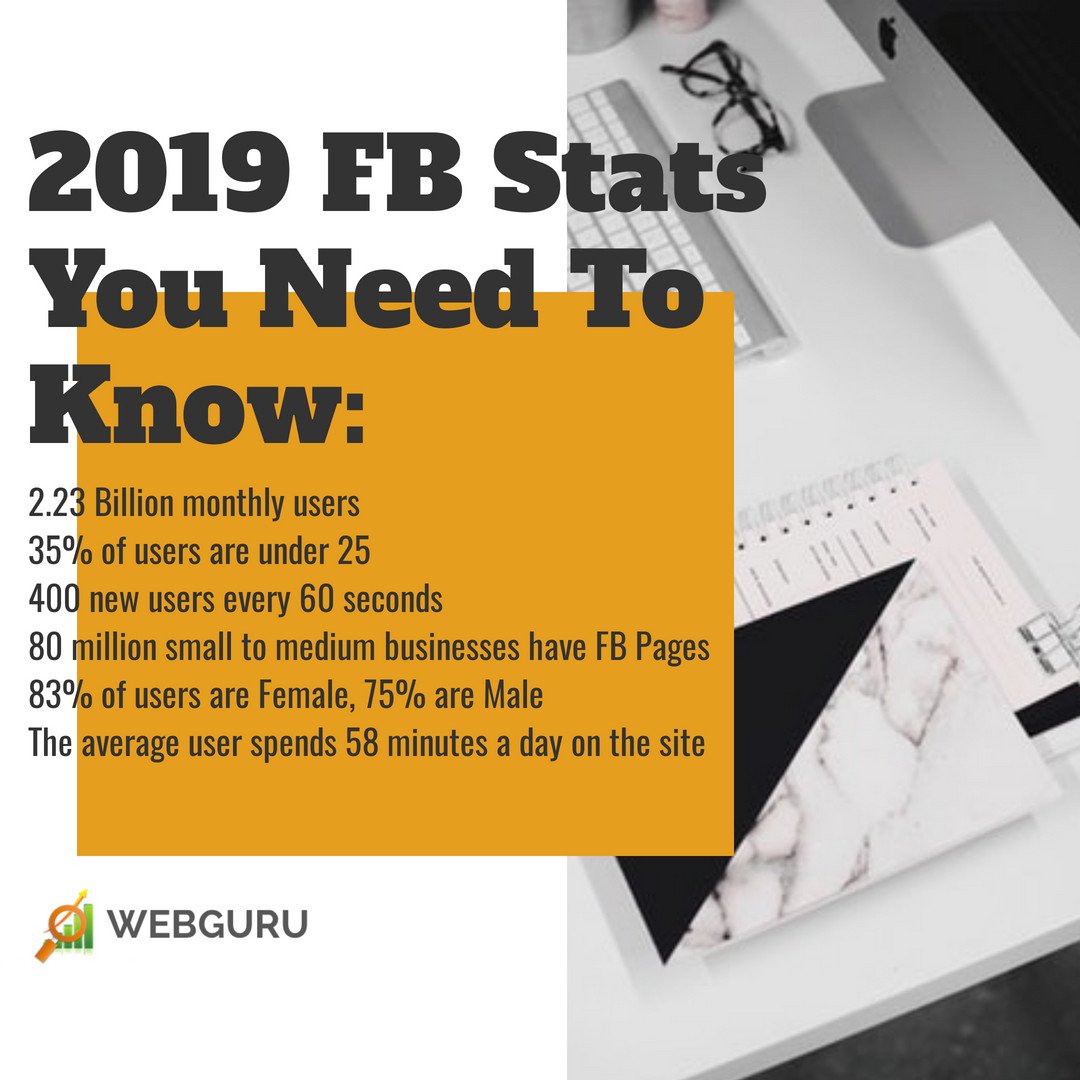 webguruservices's tweet photo. Facebook stats you must know! #facebookstat #Facebookmarketing https://t.co/0MHhxtp6Jl