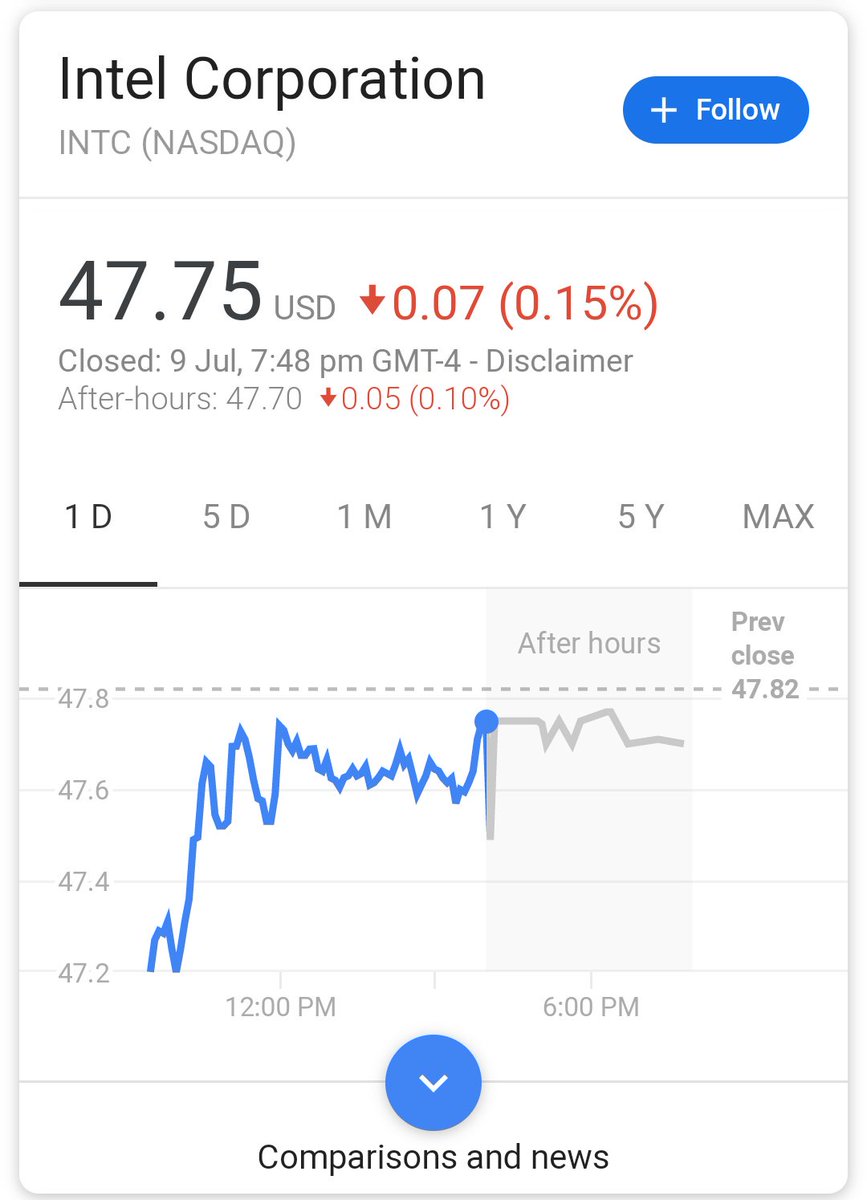 BTH_Izuka's tweet image. F in chat for Intel. #AMD #ripintel