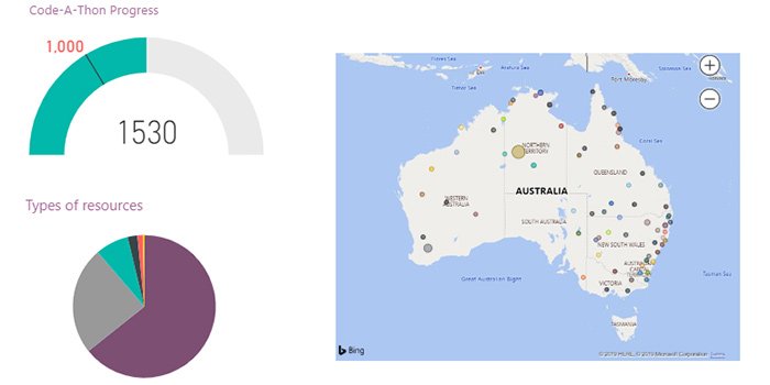 NSLA's tweet photo. Over 1500 items have been given #AUSTLANG codes so far in the @NSLA /@TroveAustralia /@AIATSIS #NAIDOCweek code-a-thon! Find out how you can get involved too: https://t.co/SDZ7kiKF1h https://t.co/4oAFSQBYZT