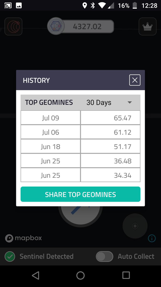 Geo_Josh_XYO's tweet image. Top mines in the past 30 days #XYO  #30DayCheckIn @OfficialXYO