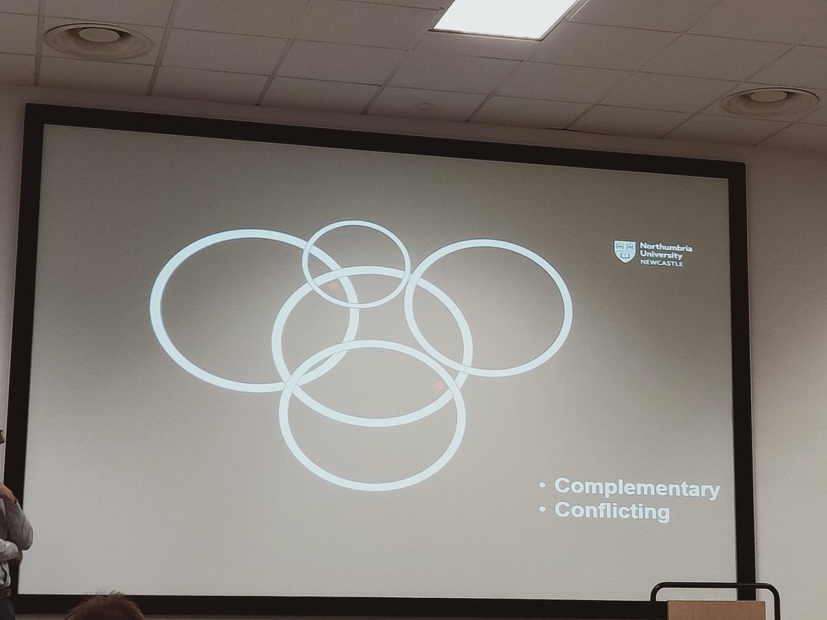 Nim_Perera's tweet photo. Fantastic presentation from @AdamNichol14 on how the culture &amp; norm circles play a role in influencing the actions of cricketers

Food for thought: Are athletes hearing what the coaches say?Message conveyed as intended? complementary vs conflicted

#WCSMC2019 
#cricket 🏏 https://t.co/wibsfAbDNE