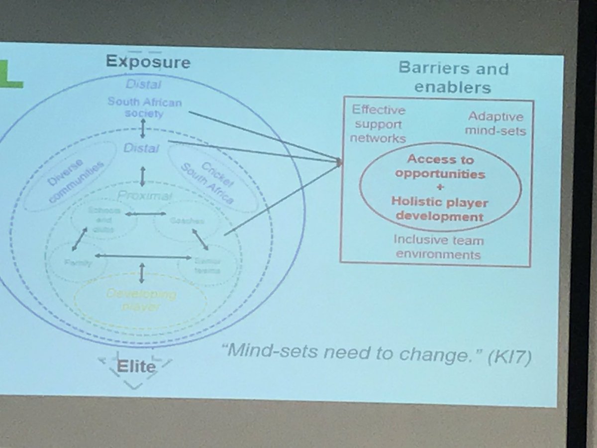CandiceHKE's tweet photo. Mary Anne Dove from @UCT_ESSM looking at cricket development in South Africa using a socio-ecological perspective #WCSMC2019 https://t.co/I3rI9dNJPq