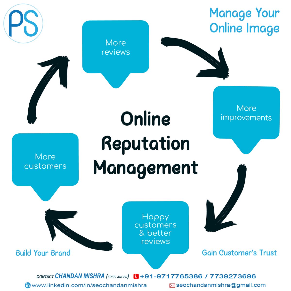 powerseopatna's tweet photo. Online Reputation Management! Manage Your Online Image!

#orm #ormagency #ormservice #onlinereputationmanagement #onlinereputationmanagementpricing #reputationmanagementpackages #reputationmanagementservices #brandreputationmanagementservices #ormserviceinindia https://t.co/Z9PvZvU3io