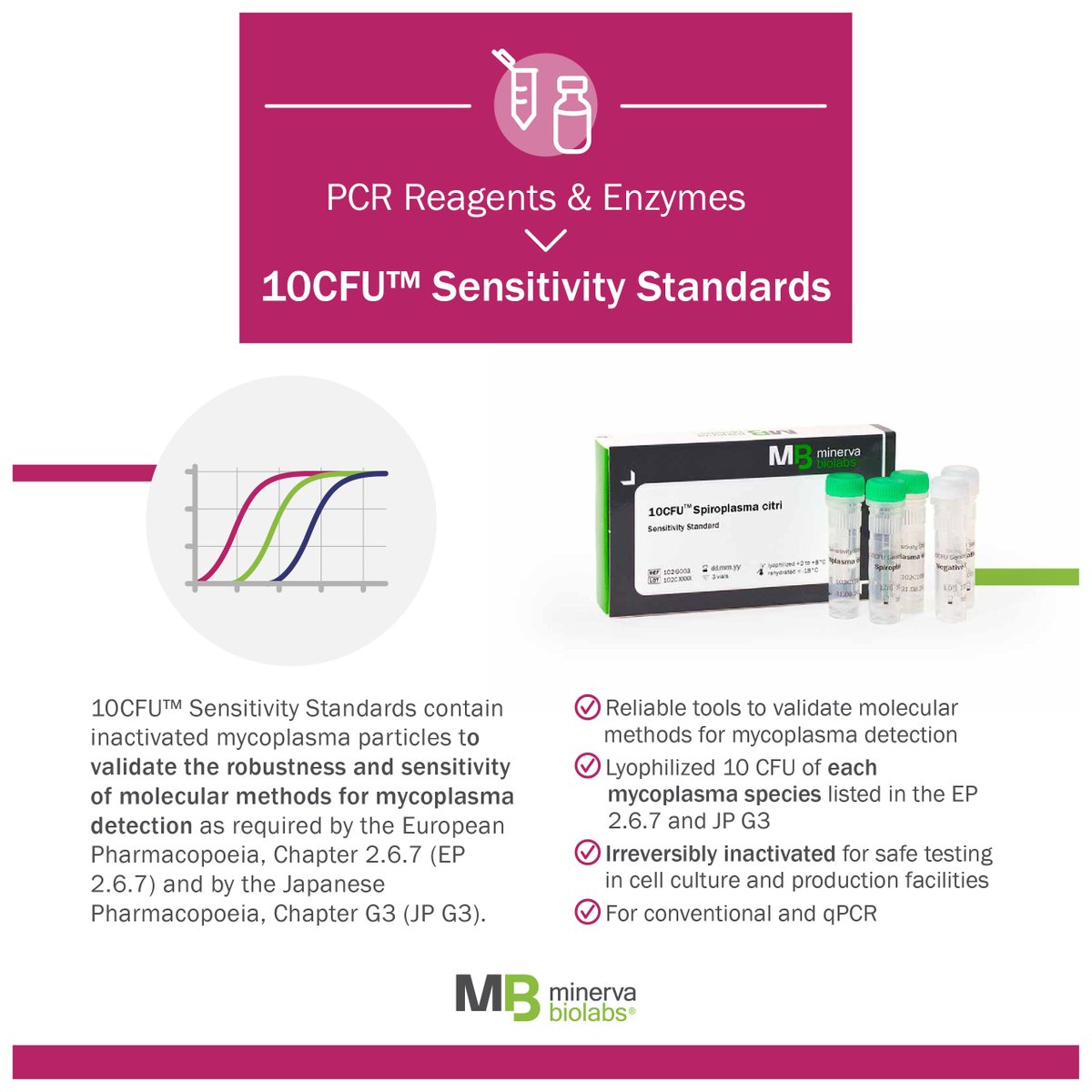 minervabiolabs's tweet photo. Validate your #PCR-based mycoplasma #assay according to EP 2.6.7 and JP G3 with our irreversibly inactivated 10CFUβ’ Sensitivity Standards.
π https://t.co/0jj5KXoR5C
πΊπΈπ¨π¦π²π½ πhttps://t.co/wY6ObDJxlw
#mycoplasma #MycoplasmaTesting #PhEur #MethodValidation https://t.co/0S3sMQndhT