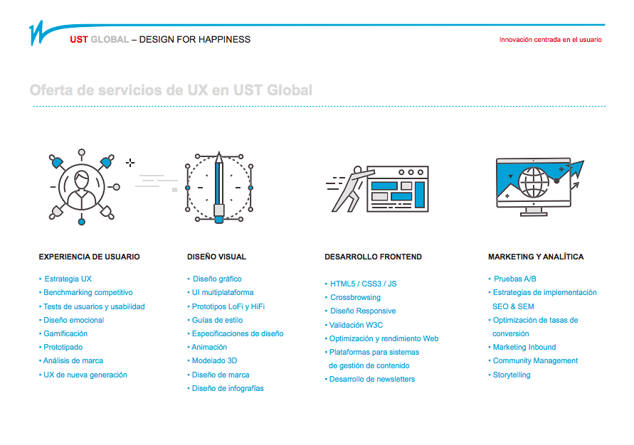 USTspain's tweet photo. Los clientes actuales son los clientes hiperconectados 3.0, con una actitud del tipo “lo quiero ahora” y son más exigentes que nunca. #DesignforHappiness #USTGlobal https://t.co/tQNthgwusD https://t.co/SAavtwZvIG