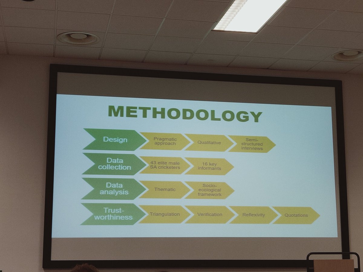 Nim_Perera's tweet photo. Great presentation from Mary Dove on the value of socio-ecological approach to talent development in South African #cricket 🏏

Effective support network, adaptive-mind sets, inclusive team environmens needed for holistic player development

#WCSMC2019 https://t.co/8Sql0EGCoH