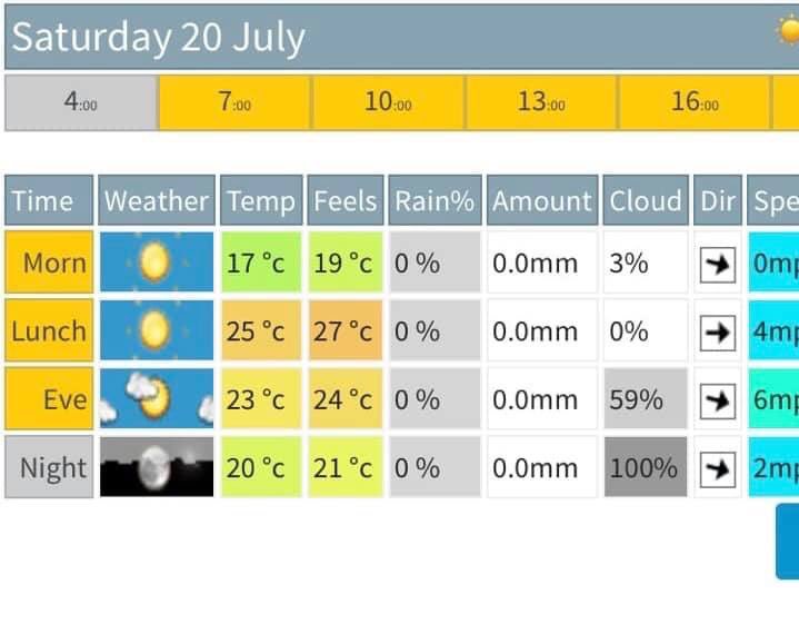 LOOK AT THAT WEATHER 🤩

It’s forecast to be a beautiful day which is AMAZING, but please make sure you take precautions:

-Bring headwear/sunglasses 
-Drink fluids 
-Suncream 
-Seek attention from on-site  medical staff if feeling unwell

Tickets eventim.co.uk/event/firefest…