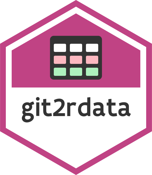 thinkR_fr's tweet photo. git2rdata package with Thierry Onkelinx at #useR2019
https://t.co/zPwqR4a0Zd
read_vc() and write_vc() functions to optimise reading and writing of data frames in a plain format suitable for version control. #rstats https://t.co/Jxsx3lUV1D