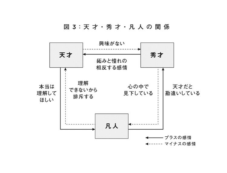 天才を殺す凡人 職場の人間関係に悩む すべての人へ 北野唯我 著 がtwitterで大反響 Twitter
