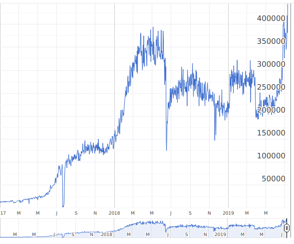 Poc Consortium Poc Consortium Twitter