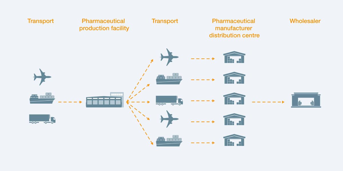 MallardNicolas1's tweet photo. Monitoring complet de votre chaîne de valeurs ? Plus besoin de consulter les différentes personnes ! Vous avez accès à l'ensemble des données fixes (étuves frigos) et  mobile (transport) via un panel de technologies. https://t.co/uXd9tWOPX3 #21CFR #IoT #TestoFrance #chainedufroid https://t.co/cAkRFoIySP