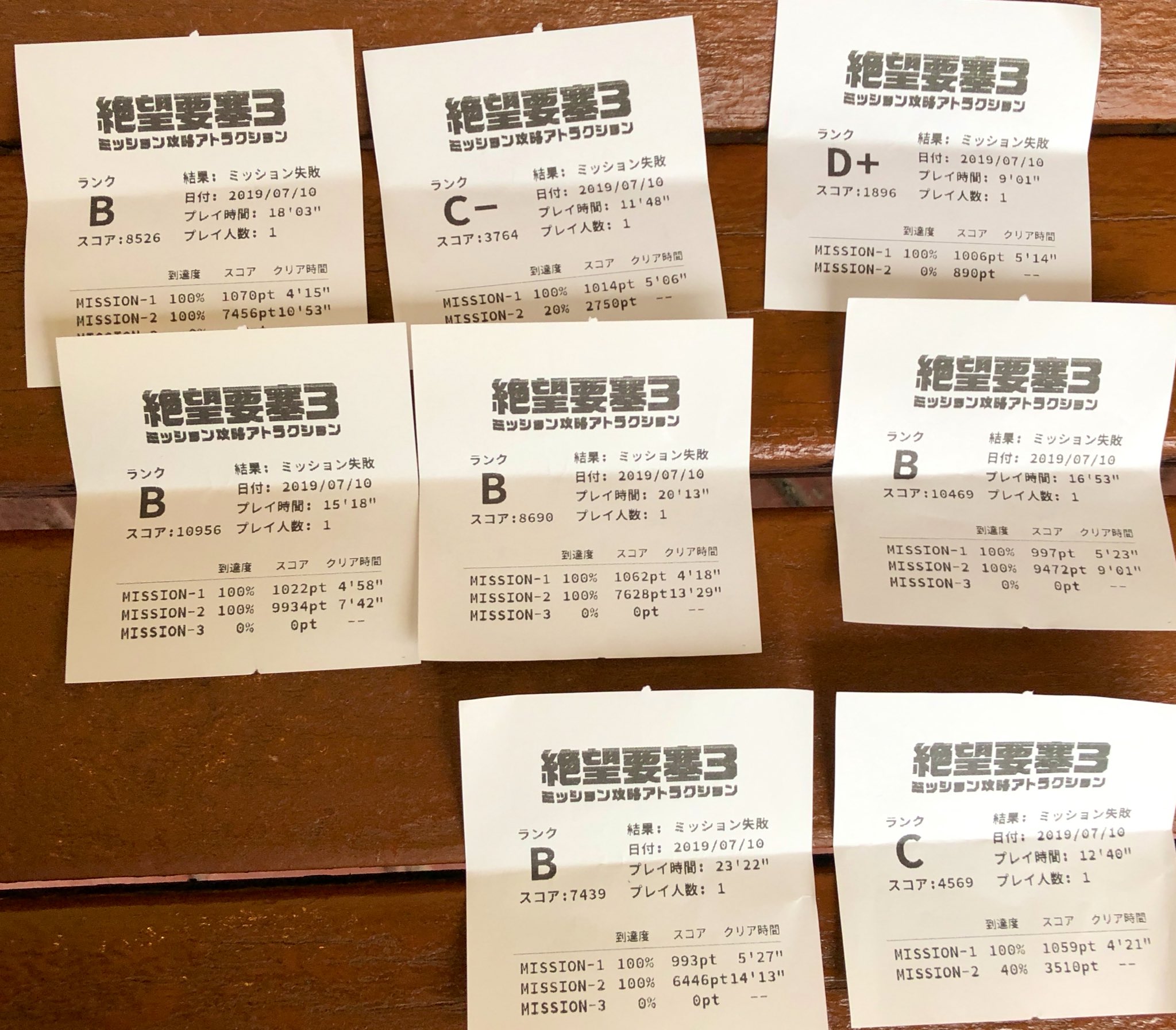 Twitter 上的 うり 久々に要塞をノンストレスでプレイできた 最近 をその日の全ゲーム 分upするのが流行っていると聞いて まぁ 平凡 やま神様が言っていたけど 今作の絶望要塞最大の欠点は ロマンがない こと このレシートは全て焚火にくべました T