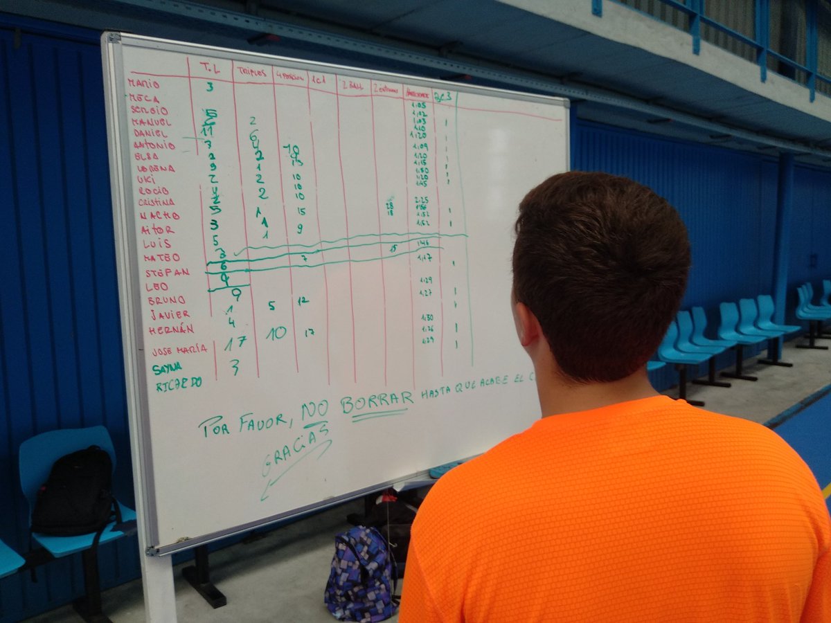 Dentro ya de la 2* semana de Campus, seguimos con entrenos y hoy, competiciones.

Rojo y Negro, Me Alegro!

🔴🔴⚫⚫