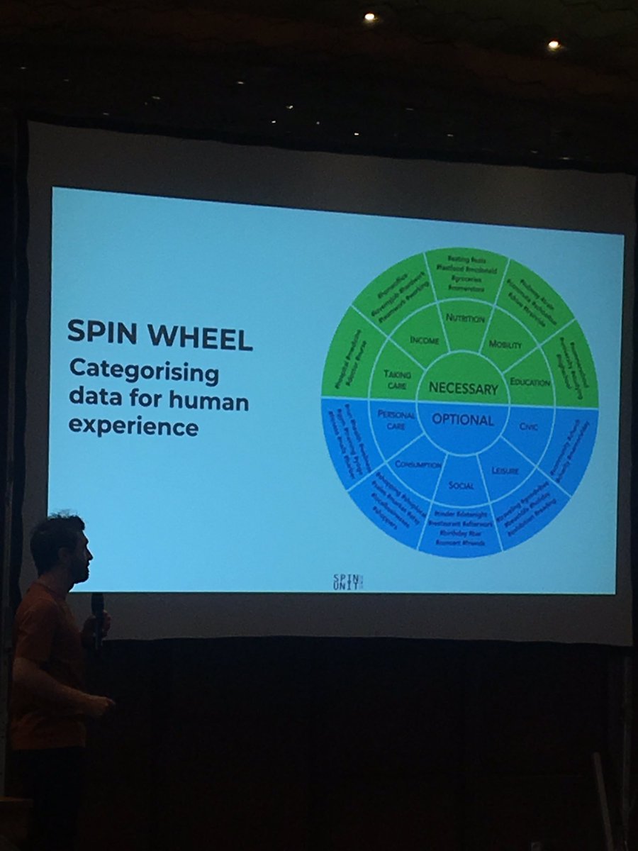 BasmaAlbanna's tweet photo. One way of categorizing #bigmaps to #thickmaps @damianocerrone #undataclinic #urbandata https://t.co/eBvDvfUWOk