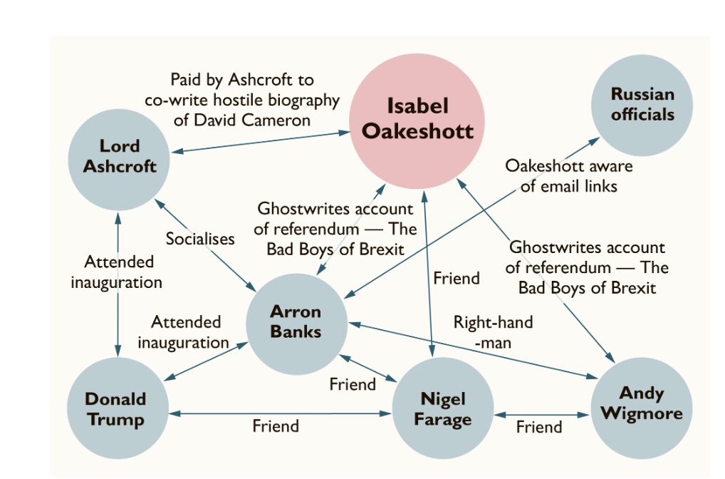 Web of intrigue. From today’s Times