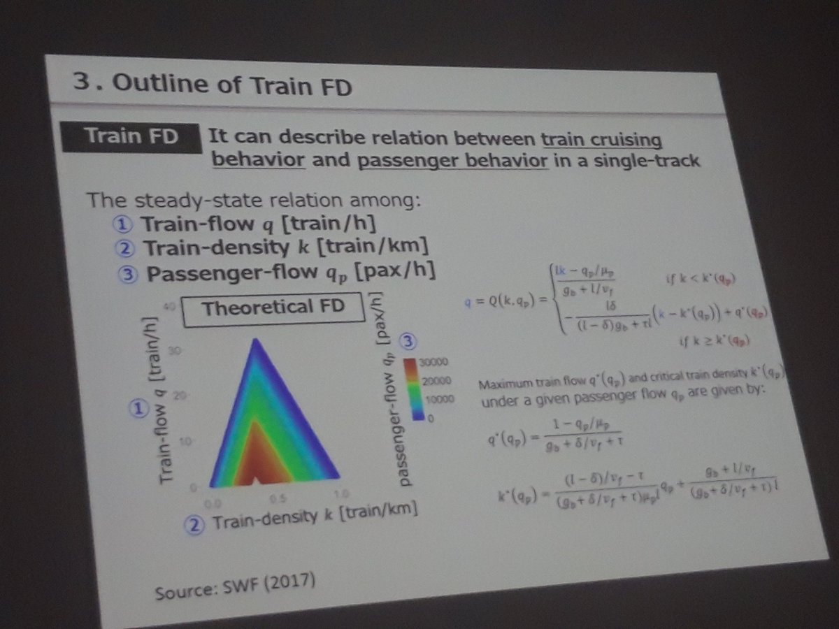 data_paris's tweet photo. LT #transitdata2019 Daisuke Fukuda presents a combined study of #train and #passenger flows in #Tokyo @Actu_Transilien https://t.co/pyQzQWAixI