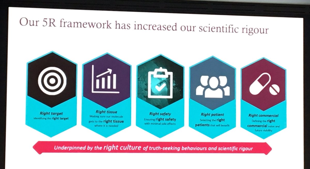 Maria Dahl, executive business development director,@AstraZeneca talks about how the company has become a leader in scientific innovation - highlighting the 5R framework #healthcareforum2019 #scientificrigour #innovation
