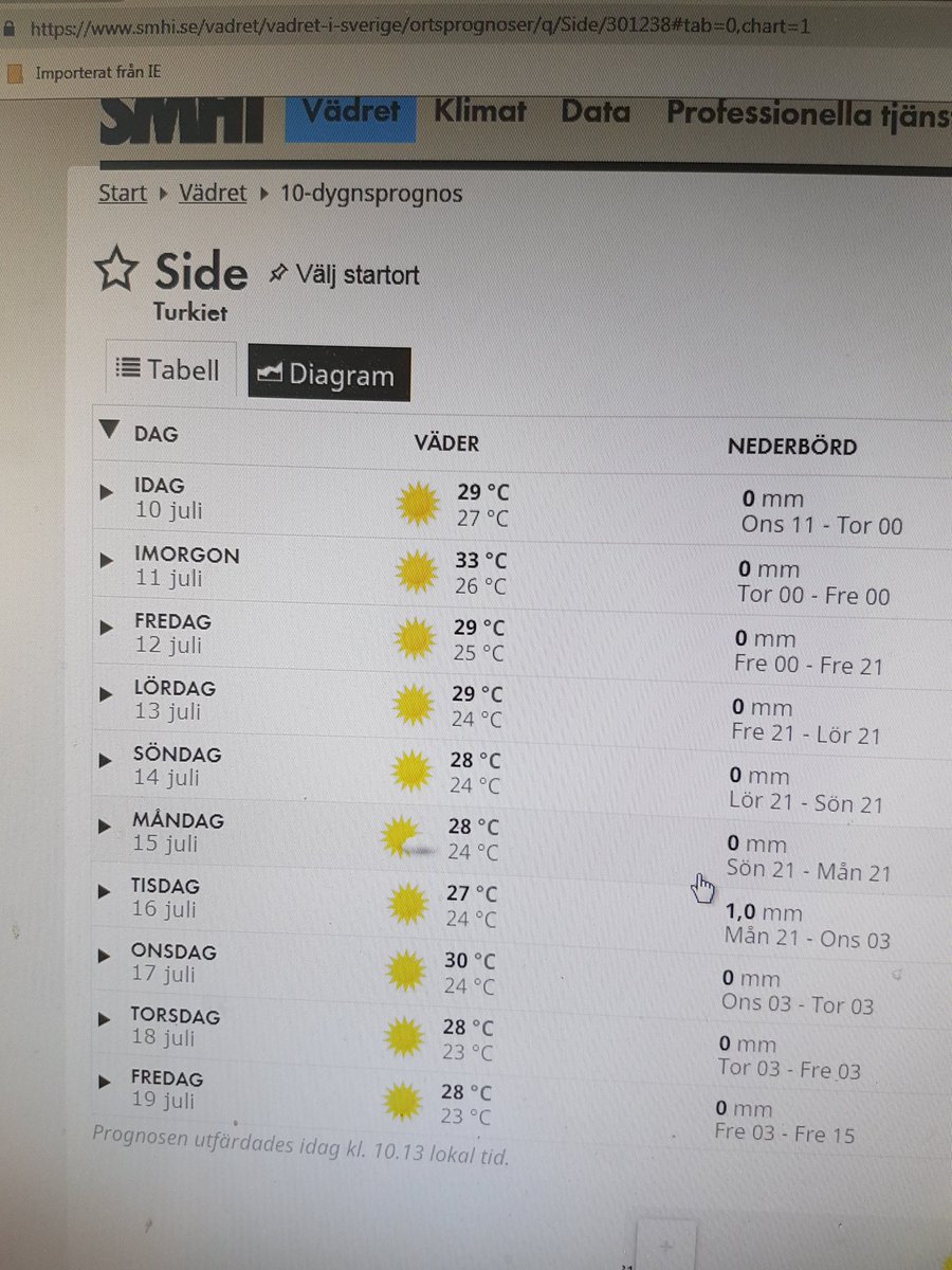 olajohansson2's tweet photo. Verkar bli regn o rusk på tisdag....🌞😎
#serlovandeutpåsemestern https://t.co/V6p0B5Kl4i